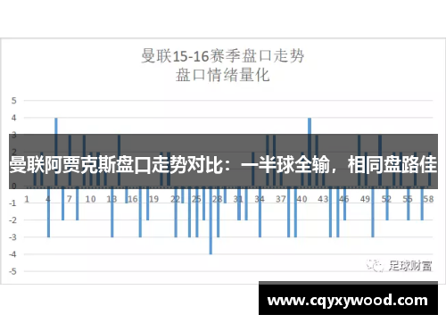曼联阿贾克斯盘口走势对比：一半球全输，相同盘路佳